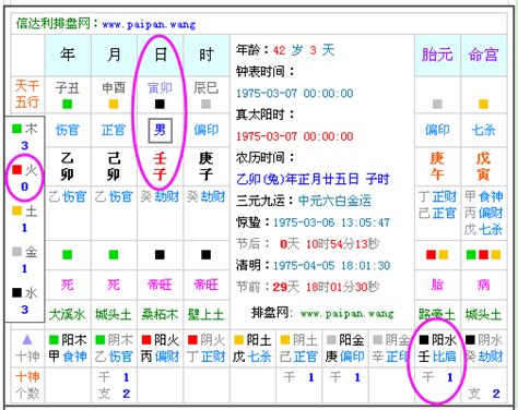 免費 八字 五行 算命|生辰八字查詢，生辰八字五行查詢，五行屬性查詢